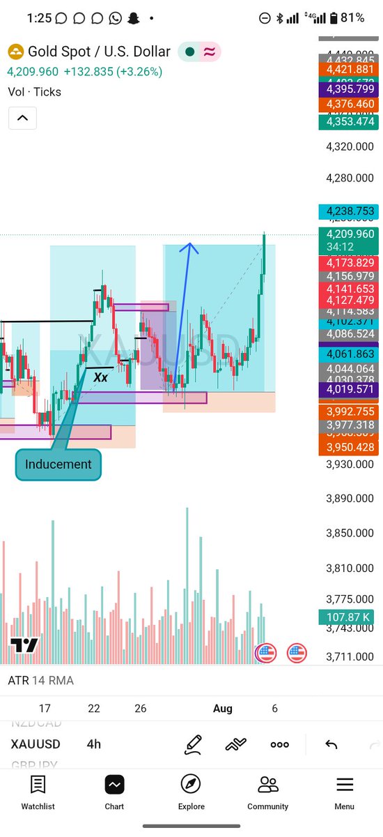 celinaweisner8's tweet photo. Wow this is so amazing,Kelvin talent bought from the same zone that I bought too 🙏🙏📊📊 https://t.co/7b8U7eTLL3