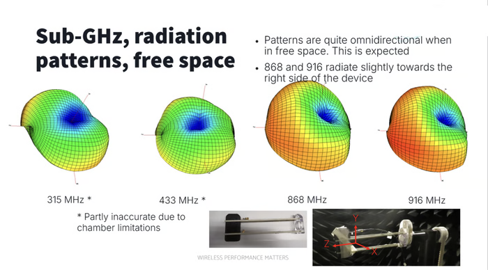 highcode_br's tweet photo. First lab results from the anechoic chamber are incredibly encouraging! 315 &amp; 433 MHz matching beautifully, Omnidirectional radiation patterns, NFC &amp; RFID coils at a healthy starting point, 868 / 915 MHz getting a minor footprint update for perfect tuning https://t.co/YdbQamvGwY