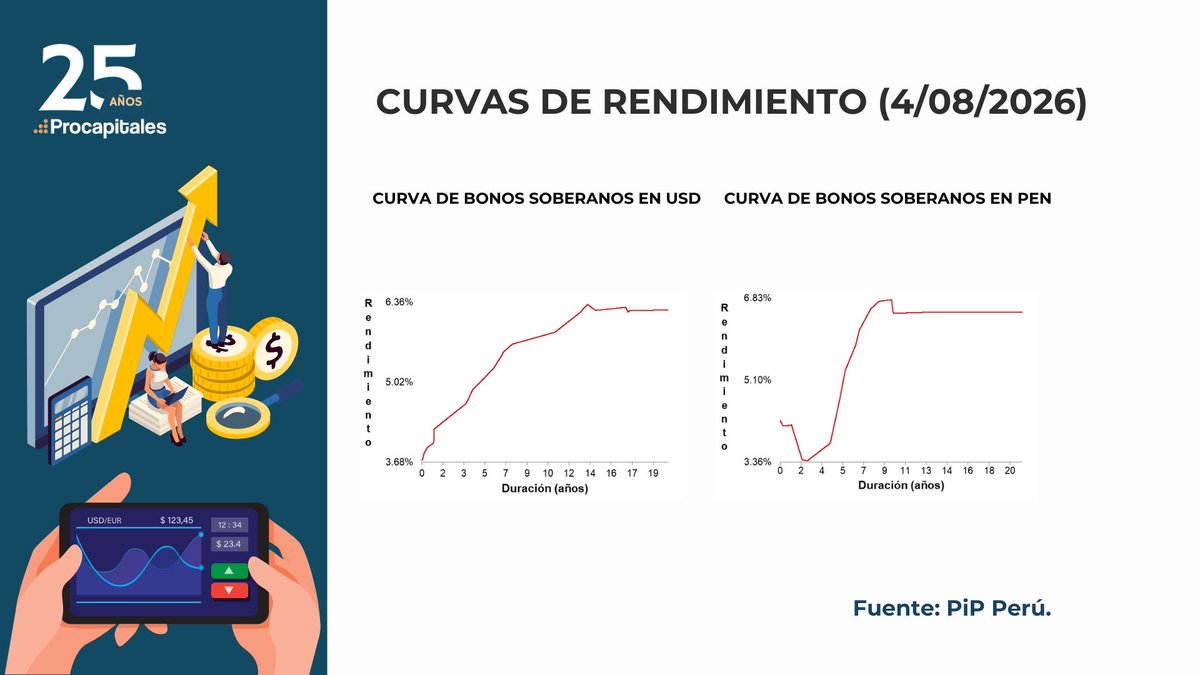PROCAPITALES tweet picture