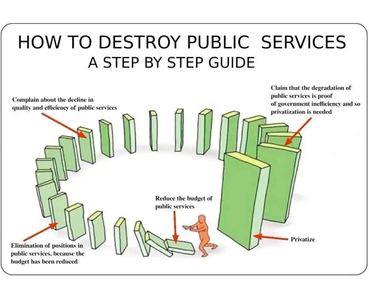 colindhernandez's tweet photo. This is how wealthy interests work to destroy the services that serve our communities.

It’s happening with healthcare, with public transit, with education, and so on. Privatization does not mean better outcomes for everyone — only those who can afford them. https://t.co/hHF5dQTn0q