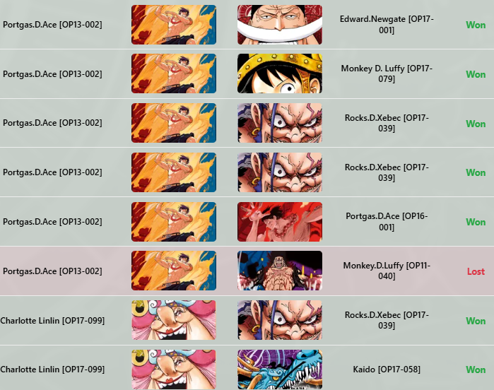 rjtriedtotweet's tweet photo. Current Decklist. Again, this deck is just a fun deck, and 99% of the time I'm just being carried by how strong the Rocks package is.

Lost to Blurple Animal Pirates Luffy. B2B Sanji to Disaster to Roger is just too good https://t.co/jSngv15yem