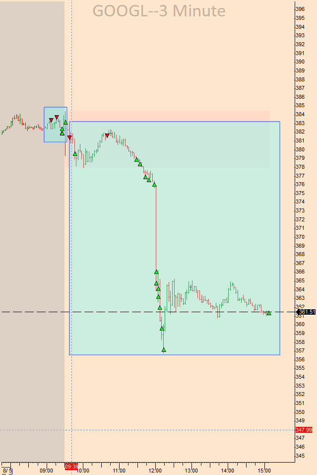 SteampunkTrader's tweet photo. $GOOGL big one https://t.co/yw7srZn0sr
