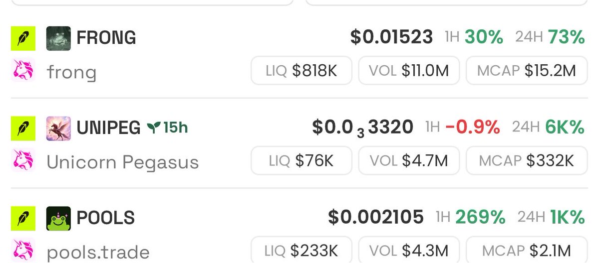 CryptoEmre10's tweet photo. $frong 15m$ mc
$unipeg 330k$ mc
$pools 2.1m$ mc
I think #Unipeg will go the furthest because itโs a flying horse.
0xD3D5bE6558F84e628EE091B511Df92b4e461a53b https://t.co/Cza9rzt1xH