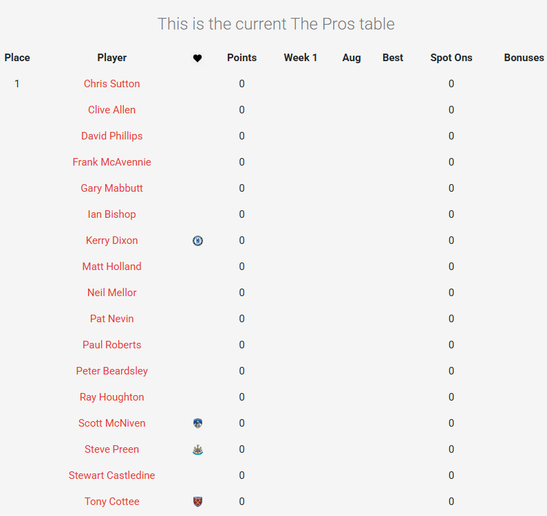 PremPredictions tweet picture