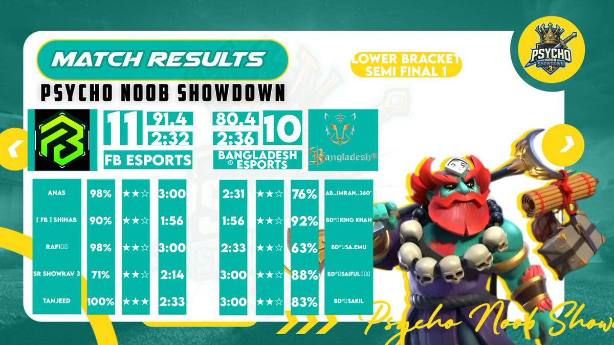 TanjeedGaming's tweet photo. Psycho Noob Showdown LB Semi Final ✌️✌️ https://t.co/66sUxT8mMU