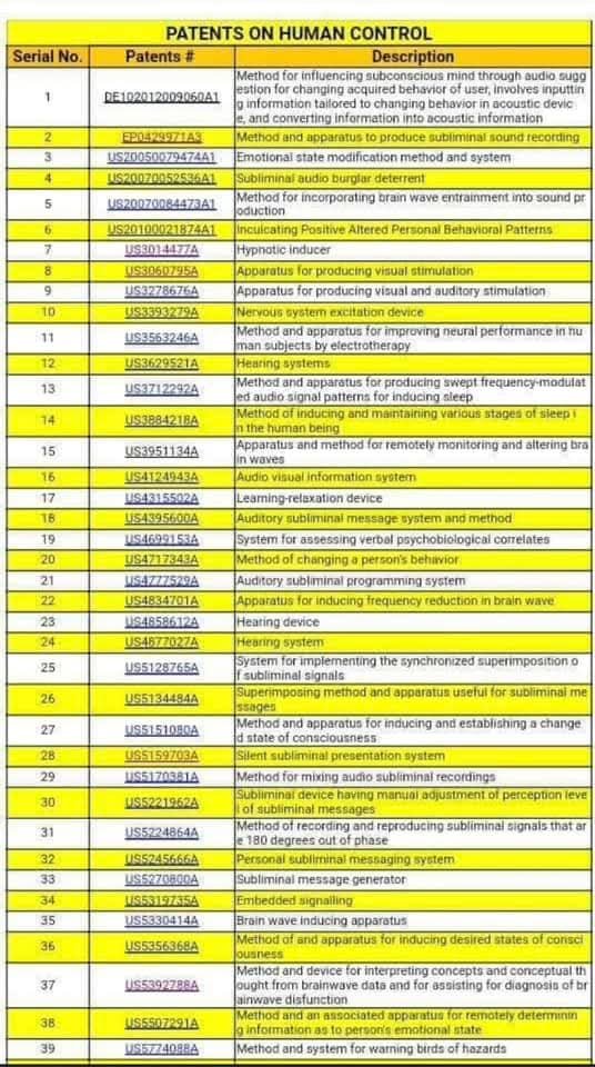 CliffFEW4's tweet photo. Silent war they are torturing millions by satellite and have inflitrated our families through their systems all governments are criminal organizations #Cointelpro #MKULTRA illegal surveillance remote torture organized crime #FBI domestic,
Terrorism https://t.co/nZ5POwpI22