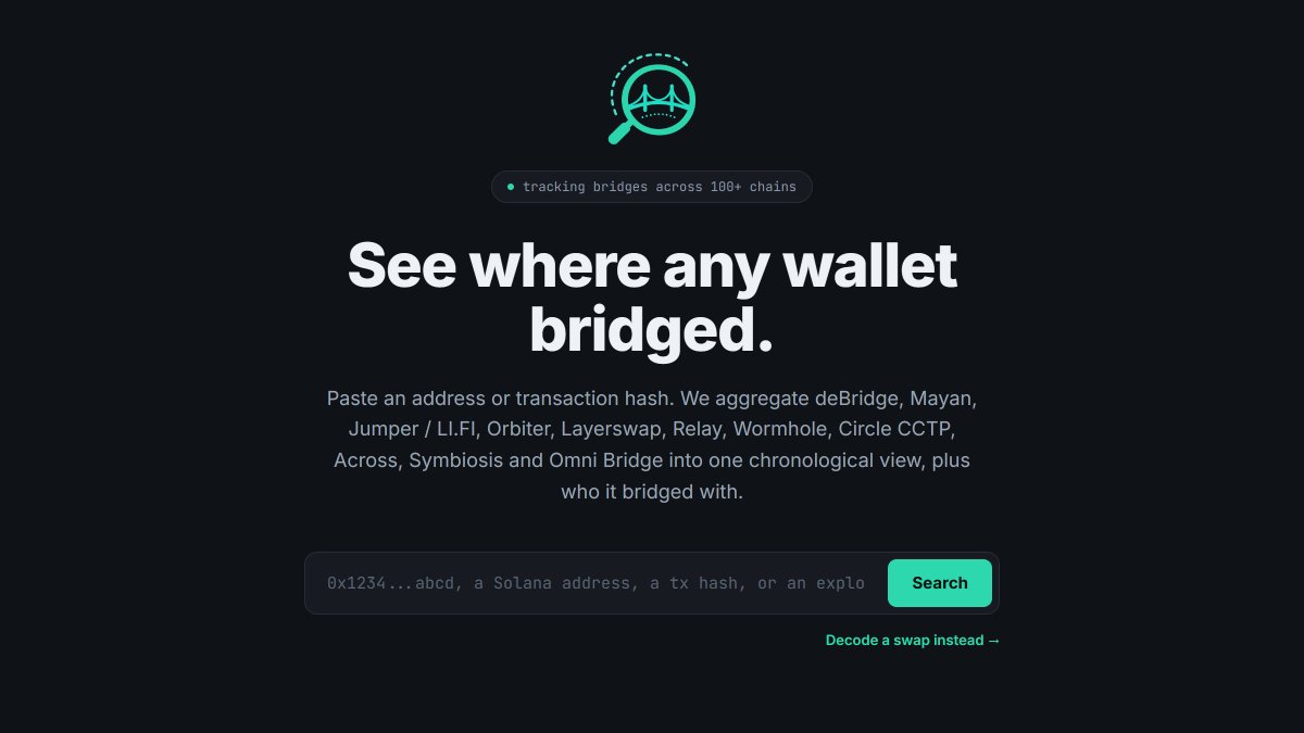 DidTheyBridge's tweet photo. Where did they bridge?

Now you can answer that in one search.

https://t.co/tYsyhMQr6c is live: paste any wallet and see every bridge transaction it ever made, across 11 bridges and 100+ chains. Free, no signup.

Also launching: our Discord and Telegram bots 🧵 https://t.co/zTsxRmi9dq