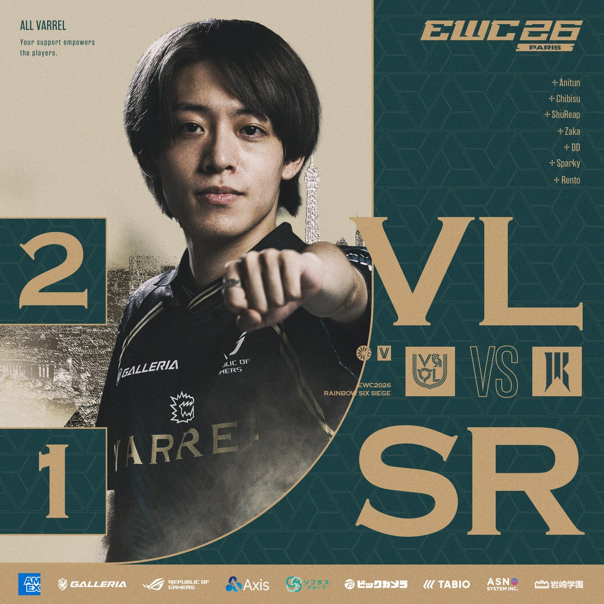 _VARREL's tweet photo. ◤ EWC2026 | R6S ◢

Play-in 2 | Semifinal (BO3)
vs Shopify Rebellion
Map#1 | Clubhouse: 8-6
Map#2 | Border: 2-7
Map#3 | Lair: 7-4
>> 2-1 WIN!!
>> Advanced to Group Stage!!!🌟

強敵を打ち破り本進出✨
まだまだ CAG by VARREL の快進撃は続く⚡

#VLWIN #EWC26 https://t.co/9n4qAYRFVY