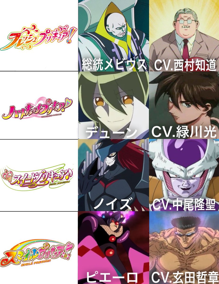 Tanaken1129's tweet photo. 歴代プリキュアのラスボスの声優さんをまとめてみた。（初代〜名探偵まで） https://t.co/Htdp8fZeFR