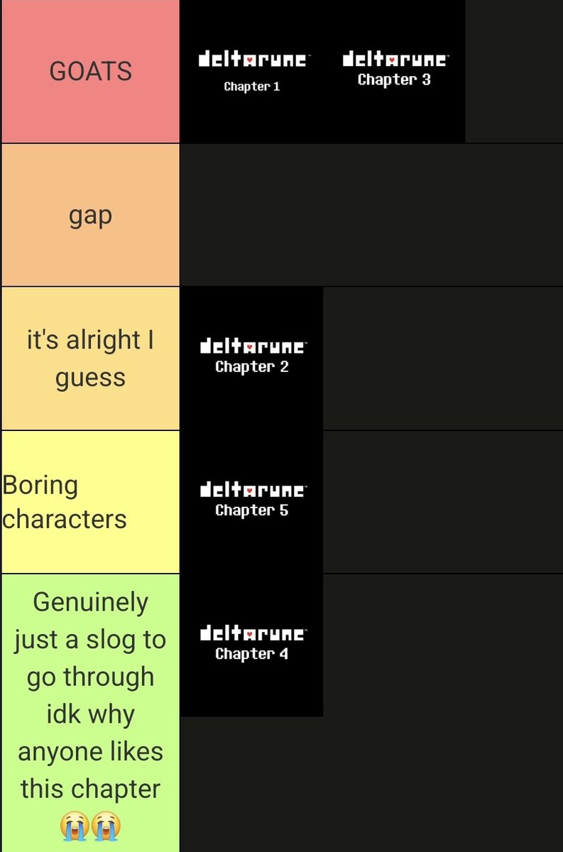 FiltrationSystm's tweet photo. Here's my take on the deltarune chapter tierlists. Enjoy

Smiles https://t.co/zeZjEnjCNt