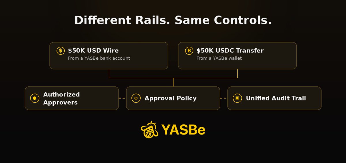 yasbeinfo's tweet photo. No "crypto discount" on compliance. No shortcuts because it says USDC instead of USD.

Different rails. Same rules. Every time.😘 https://t.co/mJHQ3mRQW3