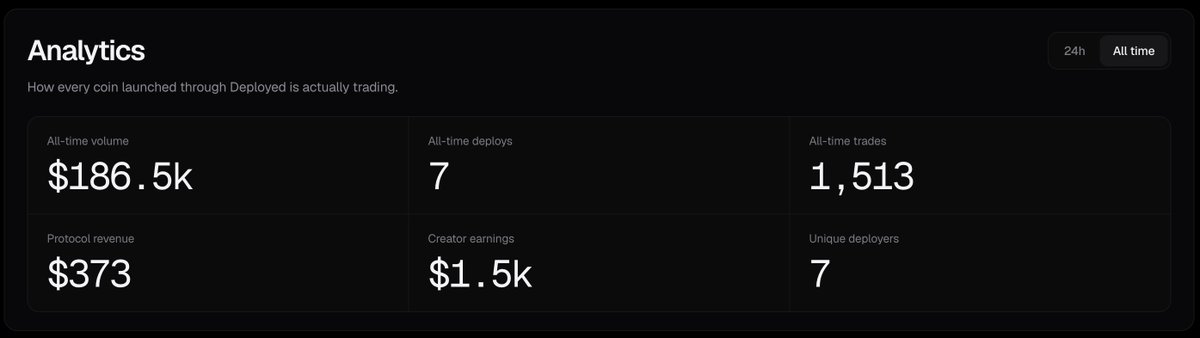 DeployedFun's tweet photo. New transparency update!

Analytics tab added https://t.co/eRwvocIfjC