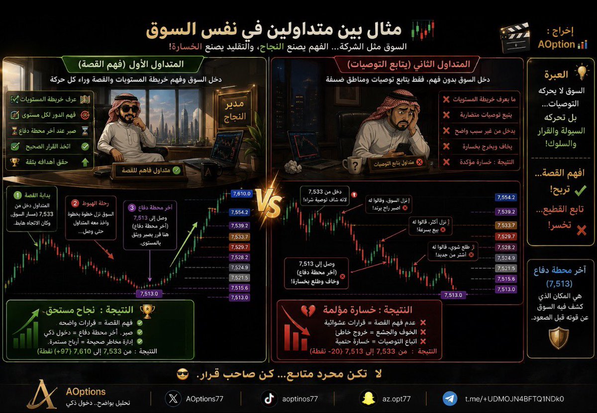 AOptions77 tweet picture
