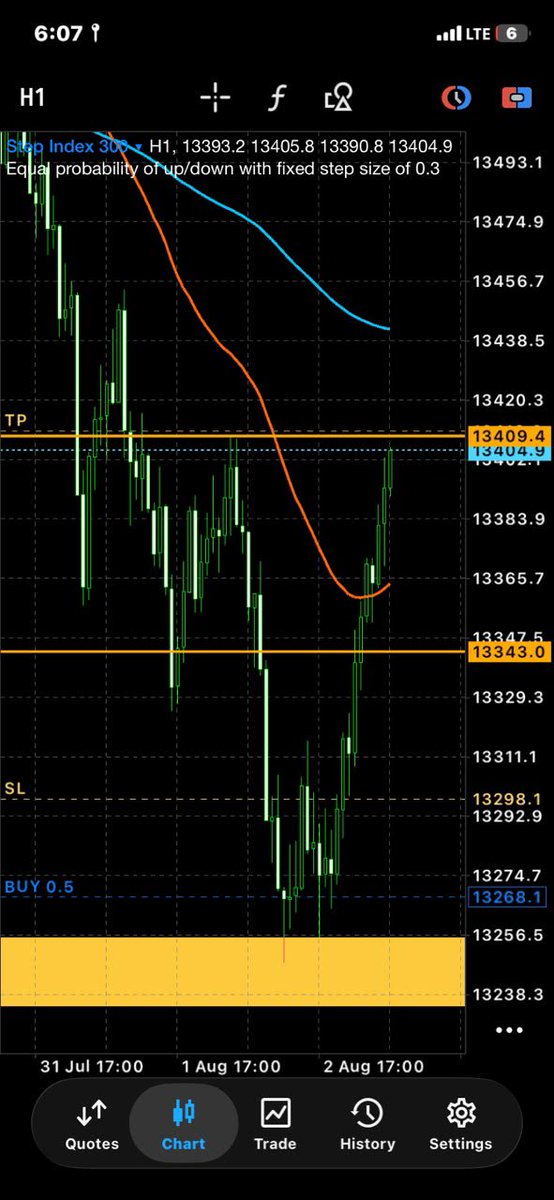 Richies_FX's tweet photo. Before ➜ After on Step index 300🎯

Yesterday: Setup shared publicly. Today: Full TP almost hit but we got got a reversal and BE hit✅
50% Take profit already secured.

Trust the process.
Zero emotions ✊
Unto the next .
#PMM #SyntheticIndices
#SMC  #ICT #PriceAction #Liquidity https://t.co/wJC9PD0wzV