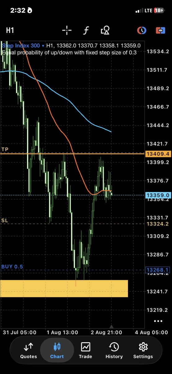 Richies_FX's tweet photo. Before ➜ After on Step index 300🎯

Yesterday: Setup shared publicly. Today: Full TP almost hit but we got got a reversal and BE hit✅
50% Take profit already secured.

Trust the process.
Zero emotions ✊
Unto the next .
#PMM #SyntheticIndices
#SMC  #ICT #PriceAction #Liquidity https://t.co/wJC9PD0wzV