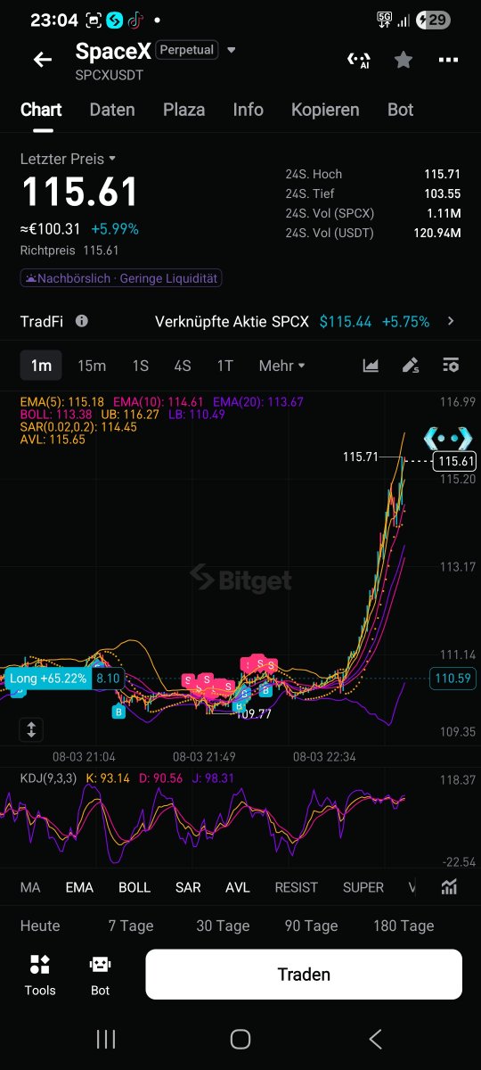 MToere's tweet photo. @elonmusk I knew this was the bottom, my strong buying set the direction, new target $150, get ready... https://t.co/5IGtrM9KHT