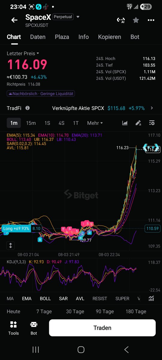 MToere's tweet photo. @elonmusk I knew this was the bottom, my strong buying set the direction, new target $150, get ready... https://t.co/5IGtrM9KHT