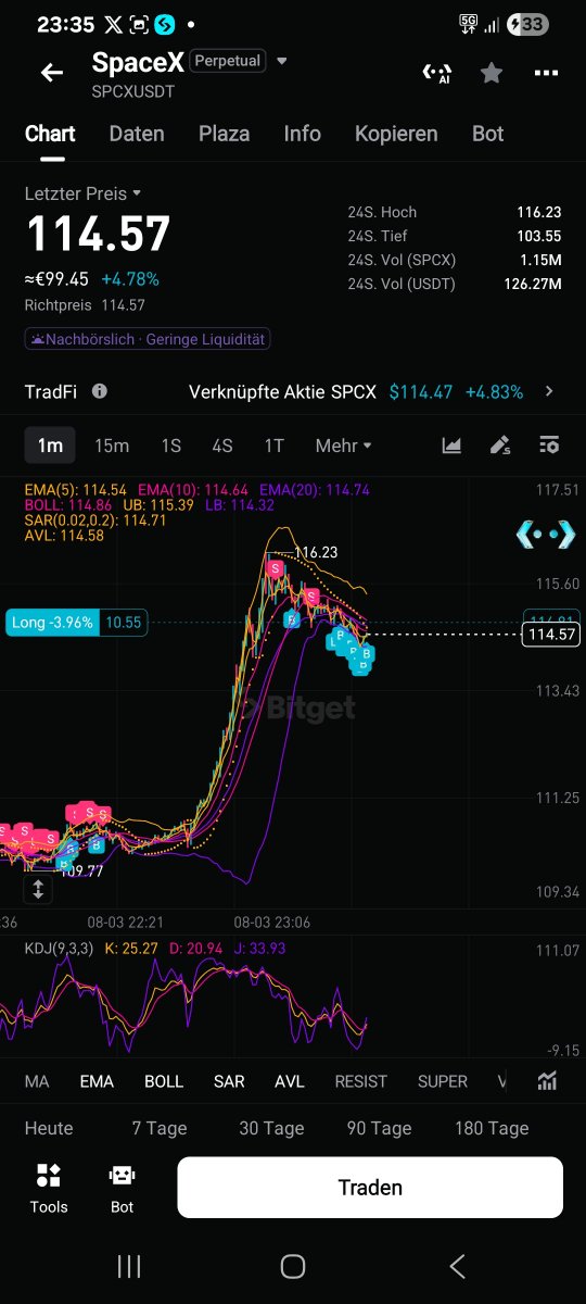 MToere's tweet photo. @elonmusk I knew this was the bottom, my strong buying set the direction, new target $150, get ready... https://t.co/5IGtrM9KHT