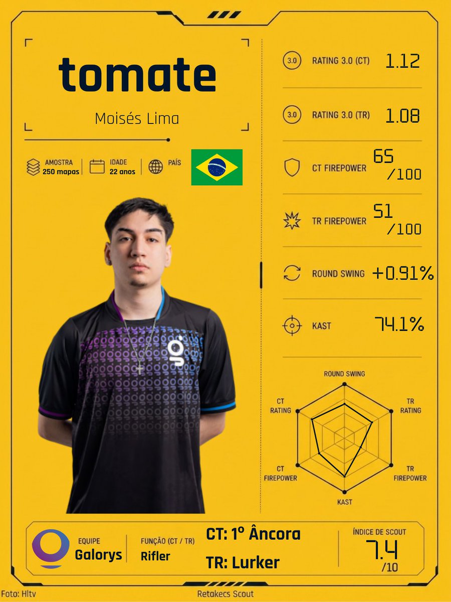 SeteSoares tweet picture