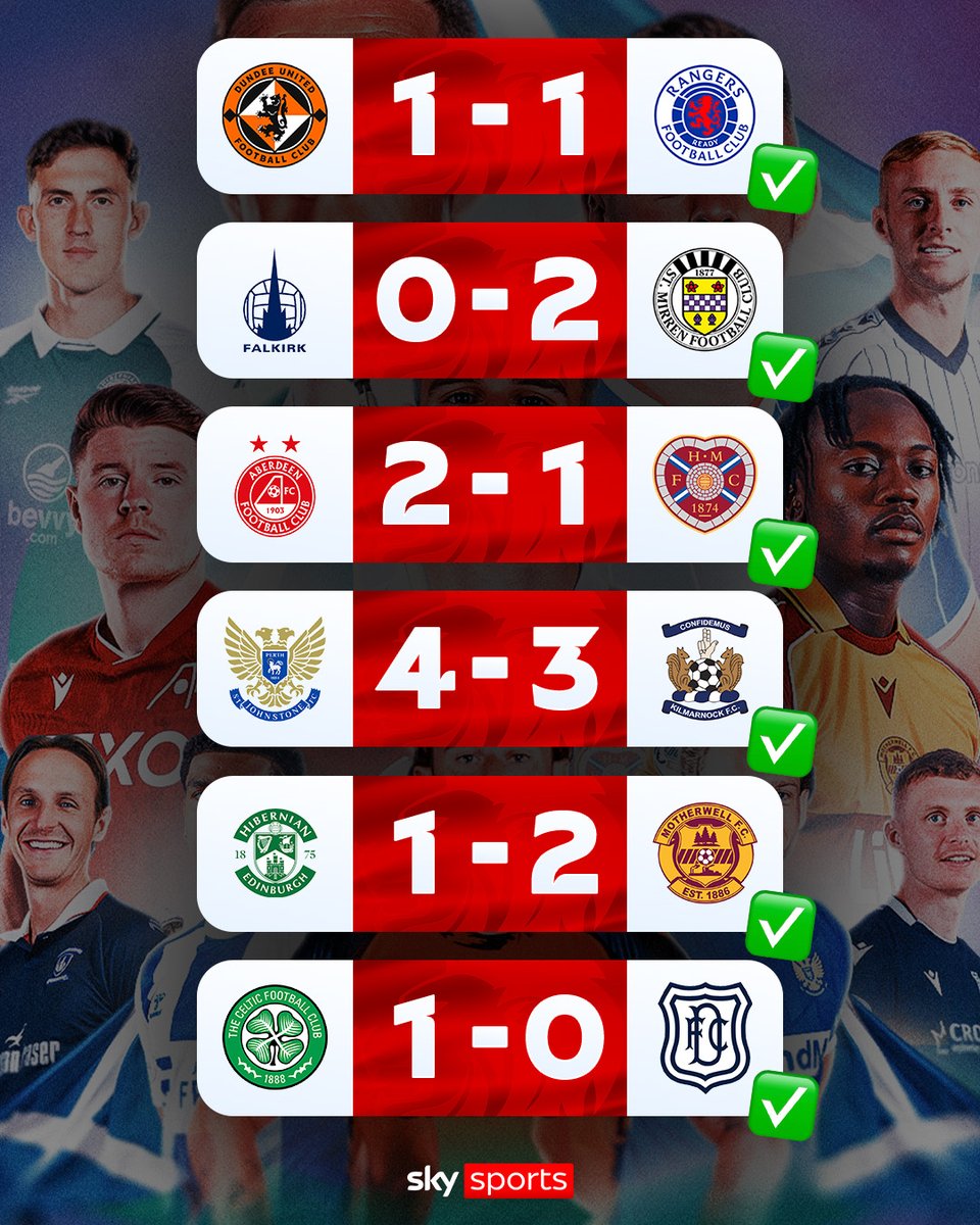 SkyFootball's tweet photo. The opening weekend of the Scottish Premiership is done and dusted ✅

Which result was your favourite? https://t.co/lJhCK86ety