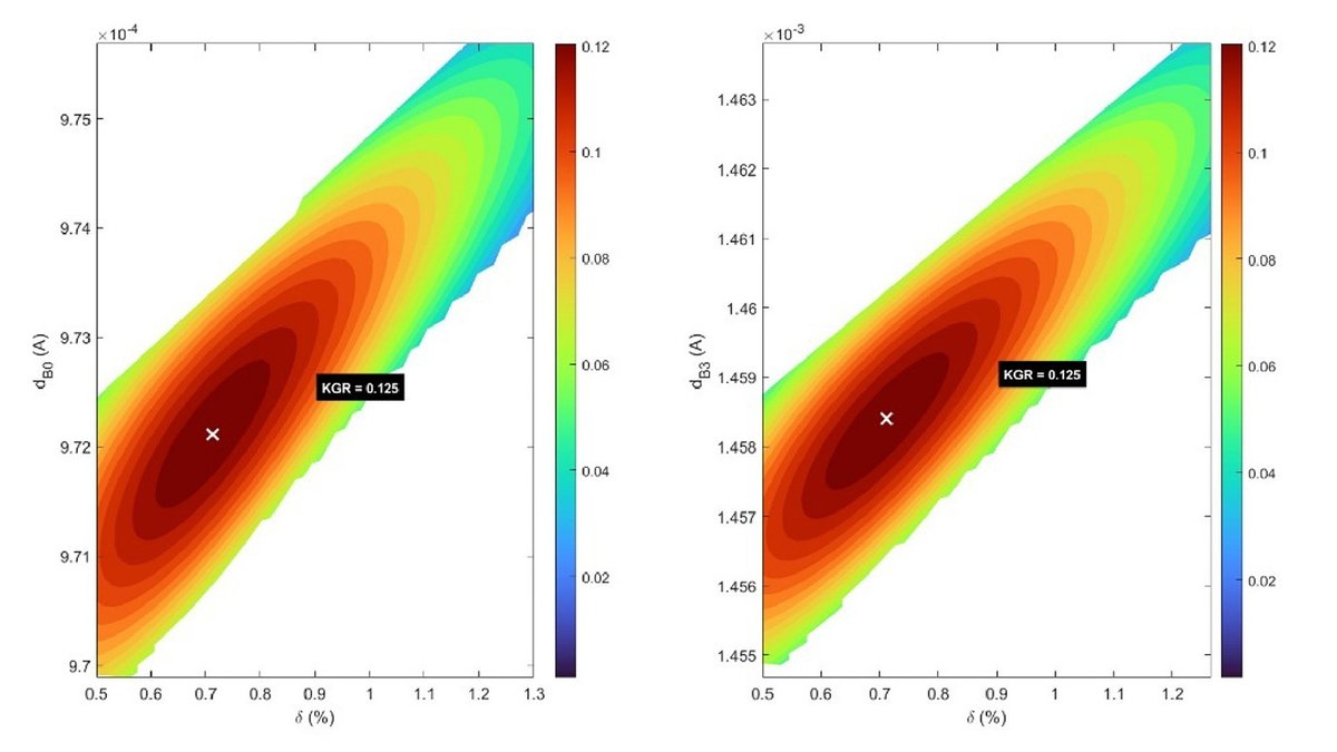OpticaPubsGroup's tweet photo. Via #OPG_OpticaQ: Security–efficiency optimization in multi-threshold intensity-modulated discrete-variable secret-key distribution https://t.co/xcw0sSlBKs #QuantumKeyDistribution #NumericalSimulation @McMasterU https://t.co/AcpVL8t3r1