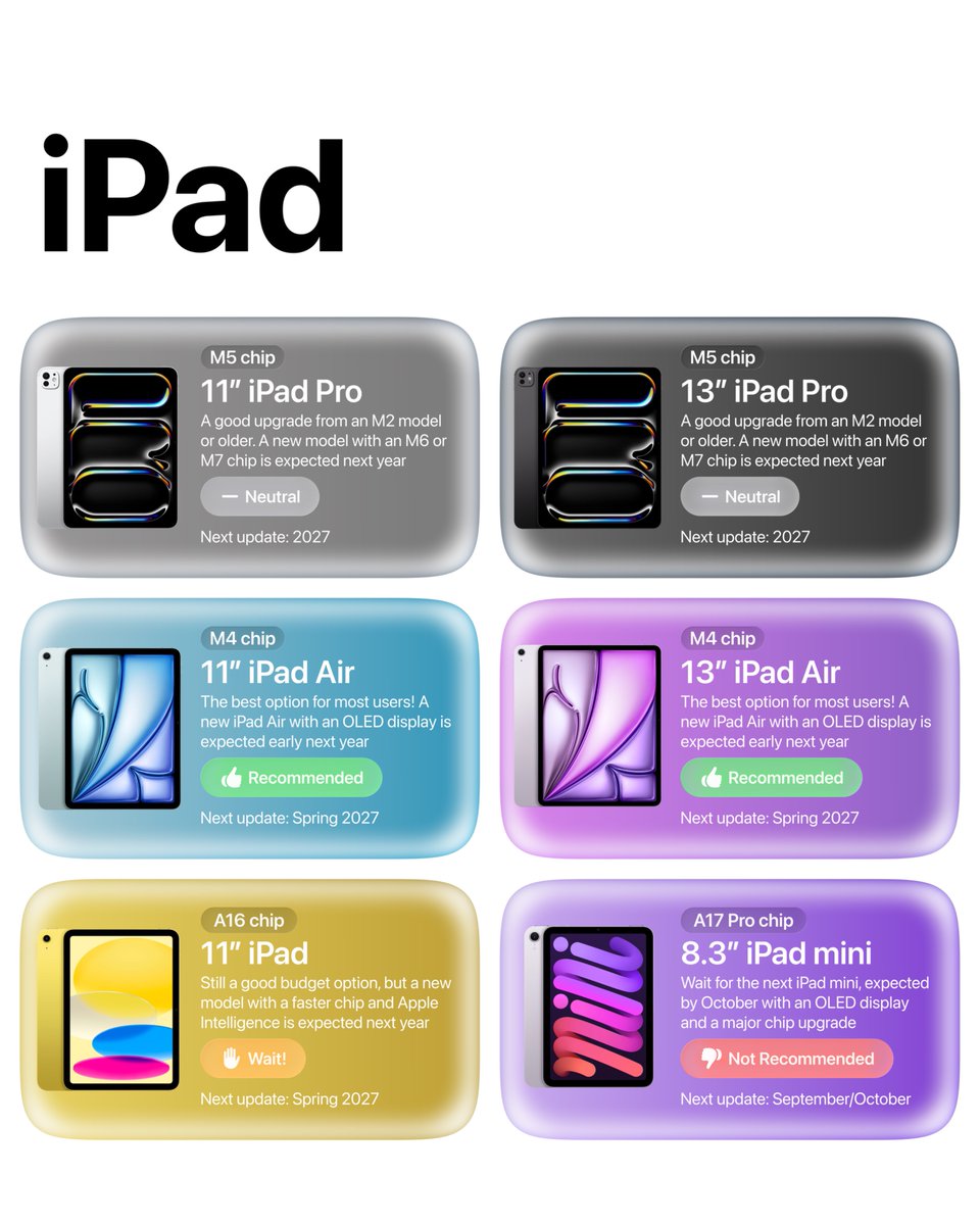 theapplehub's tweet photo. iPad Buyer's Guide for August https://t.co/P8v14lTMcX