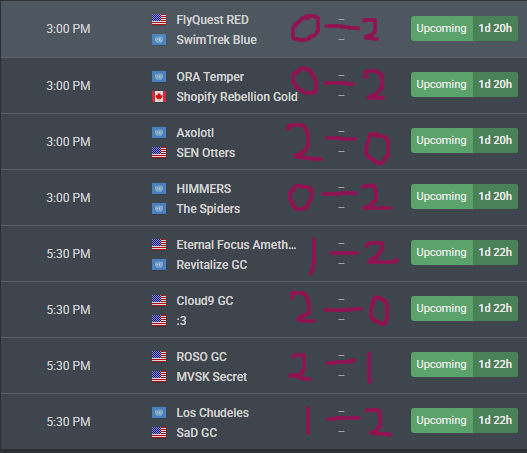 nevergrouped's tweet photo. Footage corrupted for the last video :( so no video this week BUT here are our predictions + mid swiss team reshuffling! https://t.co/o7V3e1GgwC