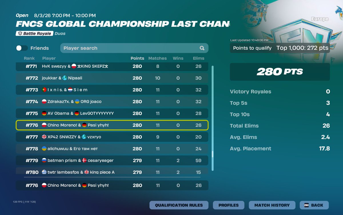 adifn_'s tweet photo. qual r2 (100pts after 7 games) https://t.co/hbKxYox6WN