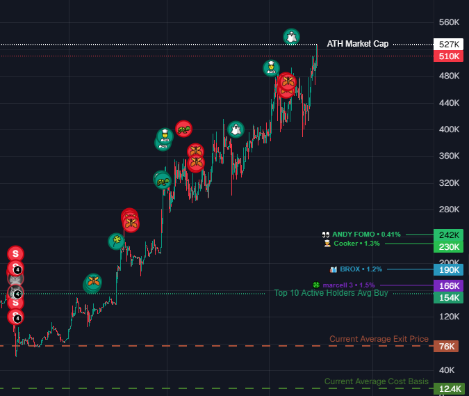 degenzus's tweet photo. I love trading https://t.co/Gg2MKgt1kM