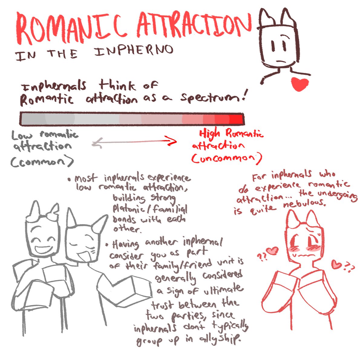 beachblu3s's tweet photo. Expanding on this topic with my HC infomercial go my inphernal romantic hcs [1/2] #phightingart #phighting https://t.co/2qzMYxji5n