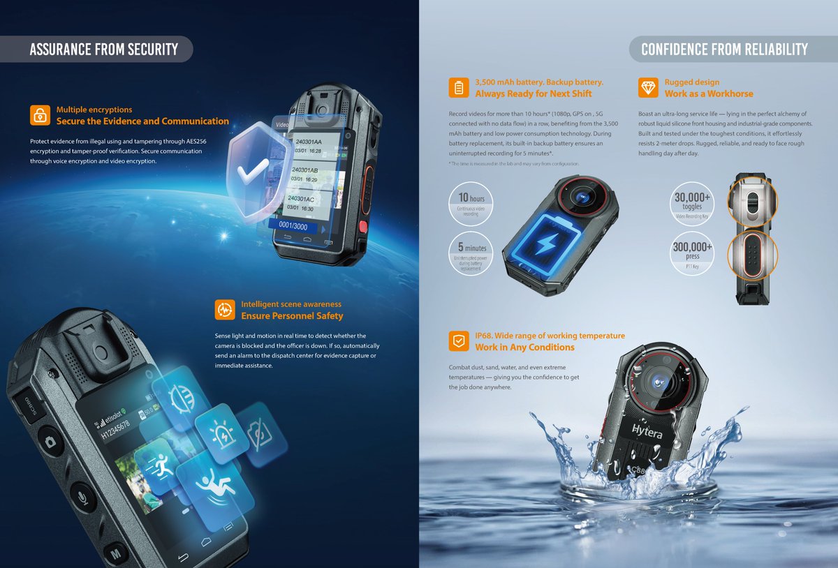 hhsolutionsug's tweet photo. SC880 Smart 5G Body Camera
-Record the Bigger Scene
-Dual mic Record Sounds Soundly
- Secure the Evidence and Communication
- Carry with Ease
- Capture Shake-free Videos
- Push to Talk
- Ensure personal safety https://t.co/iRv9fOdfjZ