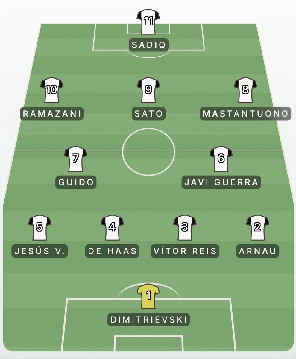 kilgorencia's tweet photo. El Valencia necesita reforzar el equipo titular. Si o si. Si no tienes dinero tendrás que fichar cedidos buenos, pero lo que no puedes hacer es no reforzarte o hacerlo con Caufriezs de turno.

Tráete a Arnau y Ramazani por 5M cada uno, Franco y Vítor cedidos y quítate morralla. https://t.co/gPWNswebRR