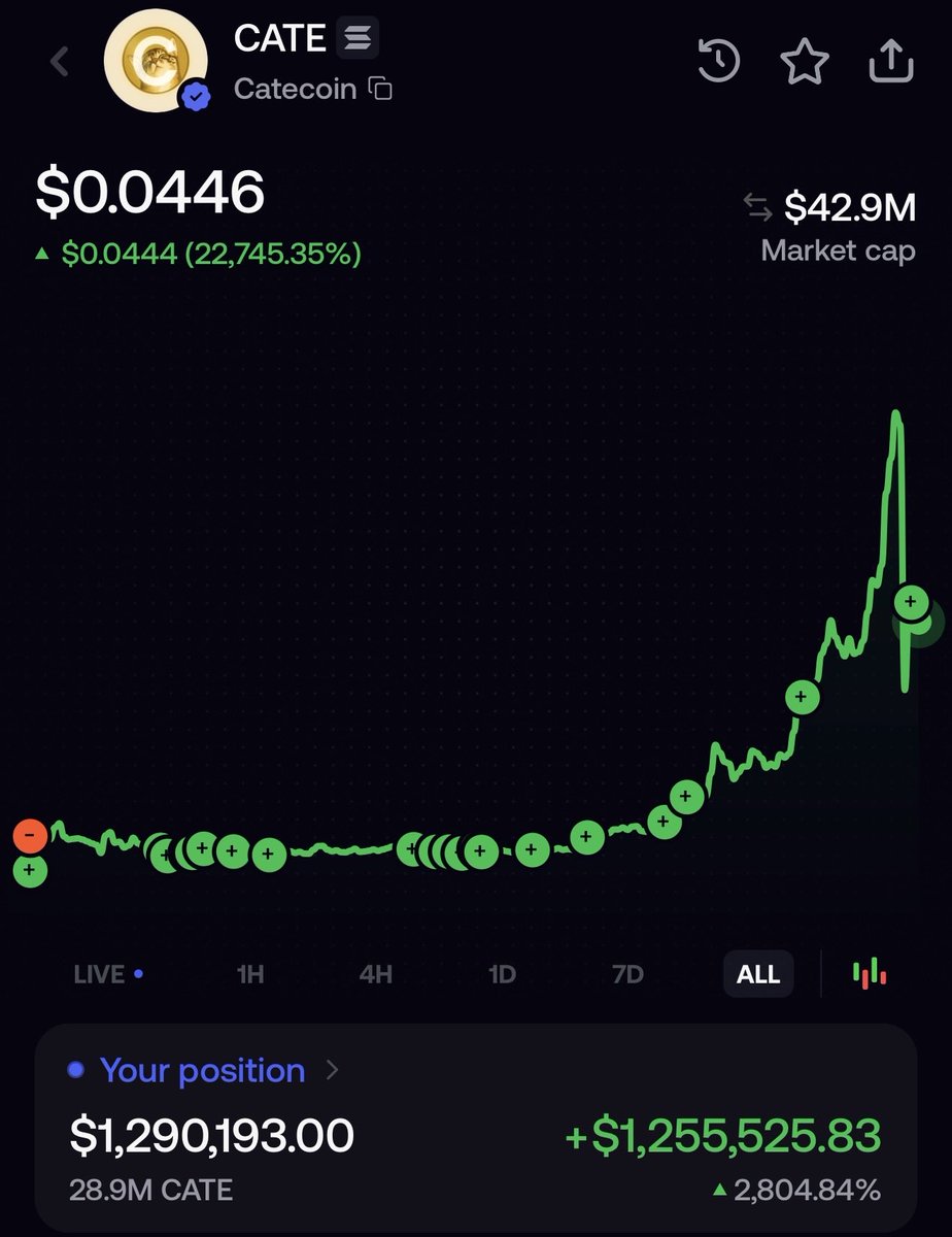 PoorGoat_'s tweet photo. I don’t care about today’s timeline.

I care about where this is in 12 months.

Billion. Dollar. CATE. 💛🐈 https://t.co/lmN3j98Iem
