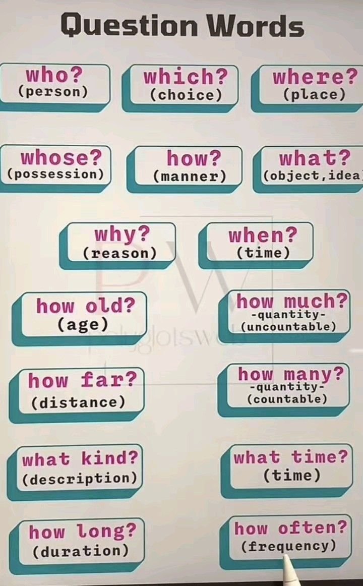 regalitosw's tweet photo. Llevo años estudiando inglés y nadie me explicó esto en 5 minutos

Las question words son la base de TODO. Si las dominas, desbloqueas conversaciones reales desde hoy 👇 https://t.co/Ey3cL4B1iq