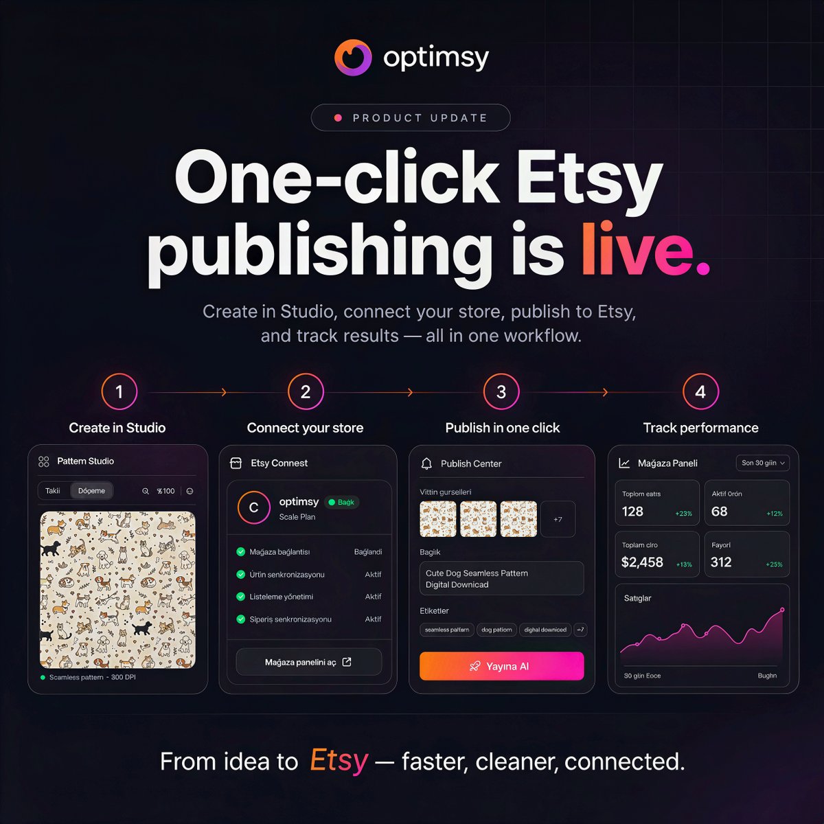 optimsyai's tweet photo. One-click Etsy publishing is now live in Optimsy.

Create your product in Studio, connect your Etsy store, prepare the listing, and publish it directly—all without leaving Optimsy.

You can now:

→ Connect your Etsy store
→ Create and optimize listings
→ Publish products with one click
→ Track listings and shop performance in one place
From idea to Etsy, faster, cleaner, and more connected.