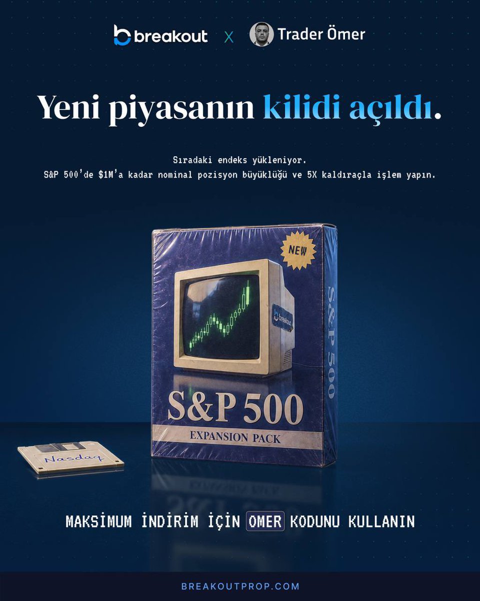 traderomercan's tweet photo. $SP500 Nasdaq’ın ardından @breakoutprop da listelendi. 

5 kaldıraç ile 200.000 dolarlık hesapta 1.000.000 dolar büyüklüğünde pozisyon açabilirsiniz. 

Hiçbir kural olmadan gün içerisinde istediğiniz kadar ödeme talep edebilirsiniz. Tek yapmanız gereken fon aldıktan sonra hesabınızı funded yapın ve ardından kâr edin. 

330 dolara 100.000 dolar büyüklüğünde fon alıp challenge grubuma gelmek için OMER kodunu kullanmayı unutmayın.