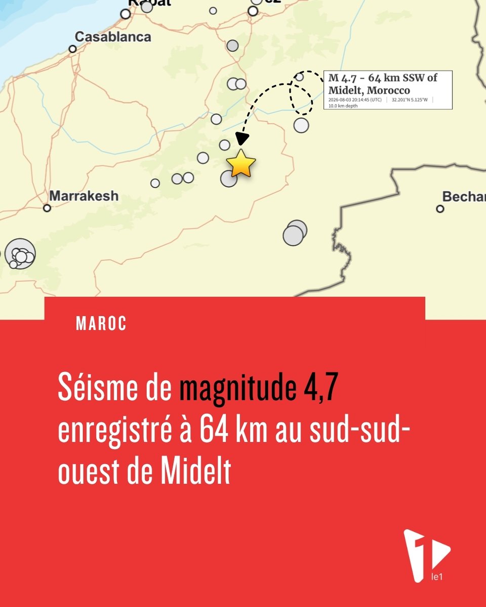 le1officiel's tweet photo. 🚨 Séisme de magnitude 4,7 au Maroc

Un séisme de magnitude 4,7 a été enregistré ce lundi 3 août 2026 à 21h14 (heure locale) à 64 km au sud-sud-ouest de Midelt (région de Drâa-Tafilalet).

📍 Épicentre : 32,201°N – 5,125°O
🔻 Profondeur : 10 km

Selon l’USGS, la secousse a été ressentie dans plusieurs localités proches (Tounfit, Goulmima, Tinghir, Midelt, Errachidia…) ainsi que faiblement jusqu’à Marrakech et Casablanca.

Aucun dégât n’a été signalé pour le moment.
Source : USGS
#Séisme #Maroc #Midelt #DrâaTafilalet