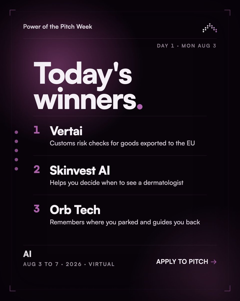 Lvlupvc's tweet photo. Three companies pitched their way to the top today on AI day.

1. Vertai: Customs risk checks for goods exported to the EU
2. Skinvest AI: Helps you decide when to see a dermatologist
3. Orb Tech: Remembers where you parked and guides you back

20 founders pitched. Two minutes each, then three minutes with the judging panel. These three came out on top.

Tomorrow: B2B. Watch it live: https://t.co/dR8pgPFfdv