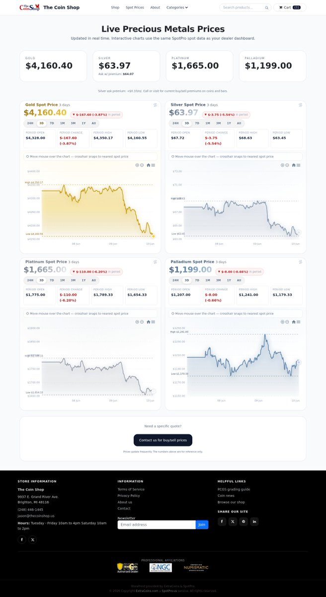 SpotPro1776's tweet photo. Gold $4,054.60 · Silver $58.08 · Pt $1,626.00 · Pd $1,244.00
Live spot prices on your shop page — transparent bullion pricing online.
#PreciousMetals #WebStore #CoinDealer
https://t.co/hHXt6P3XAF https://t.co/ln7YIaDI8z