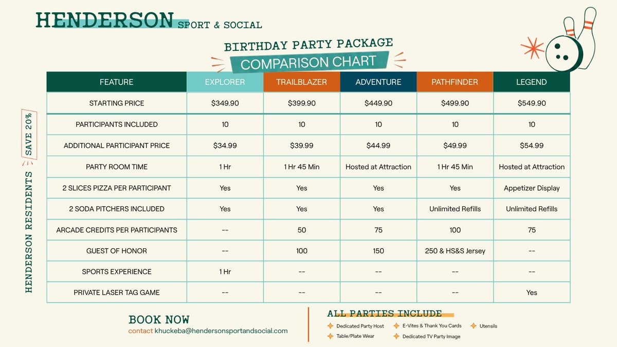 hendersonsport's tweet photo. Make your parties one to remember. 🎈

📩 khuckeba@hendersonsportandsocial.com https://t.co/eityGXHNjG