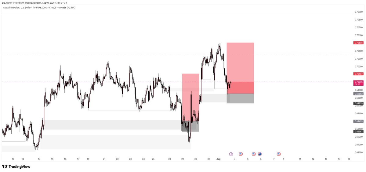 Big_malvin's tweet photo. I think I like this colour better 😋#trump #xauusd #btcusd #forex https://t.co/SQgYMykoZG