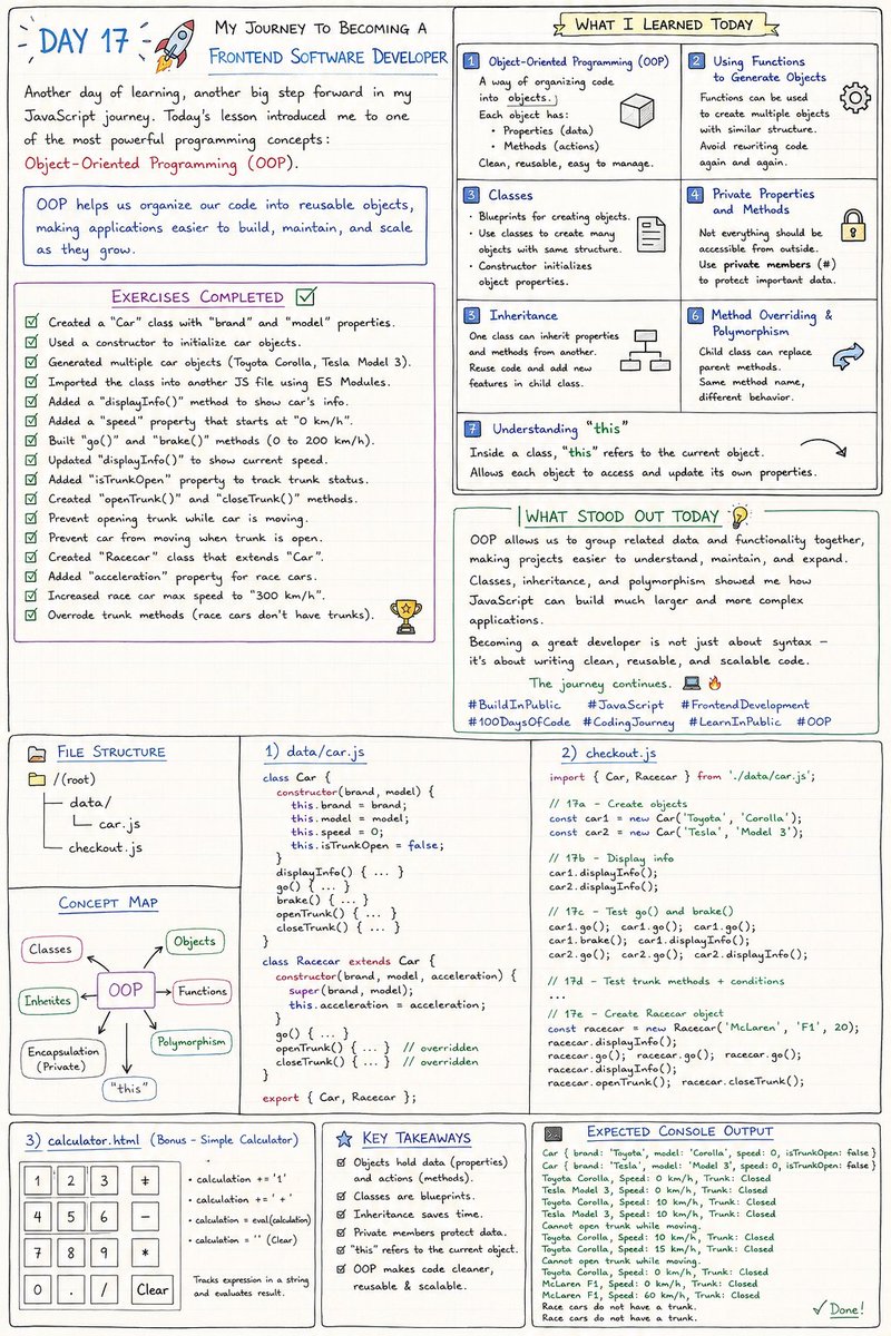 Itsdanagain2's tweet photo. 🚀 Day 17 — My Journey to Becoming a Frontend Software Developer

Another day of learning, another big step forward in my JavaScript journey. Today's lesson introduced me to one of the most powerful programming concepts: Object-Oriented Programming (OOP).

OOP helps us organize our code into reusable objects, making applications easier to build, maintain, and scale as they grow.

📚 What I Learned Today

🔹 1. Object-Oriented Programming (OOP)

I learned that Object-Oriented Programming is a way of organizing code into objects. Instead of writing the same code repeatedly, we can create objects that contain both data (properties) and actions (methods).

This makes code cleaner, more reusable, and easier to manage.

🔹 2. Using Functions to Generate Objects

Before learning classes, I learned that functions can also be used to generate multiple objects with similar properties and methods.

This helps avoid rewriting the same object structure over and over again.

🔹 3. Classes

I learned how to create classes, which act as blueprints for creating objects.

Using classes allows us to create many objects with the same structure while giving each object its own unique data.

I also learned about constructors and how they automatically initialize an object's properties when it's created.

🔹 4. Private Properties and Methods

I learned that not every property or method should be accessible from outside a class.

Private properties and methods help protect important data by allowing only the class itself to access or modify them.

This makes programs more secure and easier to maintain.

🔹 5. Inheritance

I learned how one class can inherit properties and methods from another class.

Instead of rewriting existing code, a child class can reuse everything from a parent class and add its own extra features.

This reduces duplication and keeps code organized.

🔹 6. Method Overriding & Polymorphism

I learned that a child class can replace a method it inherits from its parent with its own version.

This is called method overriding and is part of polymorphism, allowing different objects to respond differently while using the same method name.

🔹 7. Understanding "this"

I gained a better understanding of the "this" keyword.

Inside a class, "this" refers to the current object that is using the class. It allows each object to access and update its own properties independently.

📝 Exercises Completed

To reinforce today's lesson, I completed all the Object-Oriented Programming exercises.

✅ Created a "Car" class with "brand" and "model" properties.

✅ Used a constructor to initialize car objects.

✅ Generated multiple car objects such as a Toyota Corolla and Tesla Model 3.

✅ Imported the class into another JavaScript file using ES Modules.

✅ Added a "displayInfo()" method to display each car's information.

✅ Added a "speed" property that starts at "0 km/h".

✅ Built "go()" and "brake()" methods to increase and decrease speed while keeping it between "0" and "200 km/h".

✅ Updated "displayInfo()" to show the car's current speed.

✅ Added an "isTrunkOpen" property to track whether the trunk is open or closed.

✅ Created "openTrunk()" and "closeTrunk()" methods with conditions to prevent opening the trunk while the car is moving.

✅ Prevented the car from moving whenever the trunk is open.

✅ Created a "Racecar" class that extends the "Car" class using inheritance.

✅ Added an "acceleration" property so race cars accelerate faster than normal cars.

✅ Increased the race car's maximum speed to "300 km/h".

✅ Overrode the trunk methods because race cars don't have trunks.

💡 What Stood Out Today

Today's lesson showed me how professional developers structure large applications.

Instead of writing long, repetitive code, OOP allows us to group related data and functionality together, making projects easier to understand, maintain, and expand.

Learning concepts like classes, inheritance, and polymorphism made me realize how JavaScript can be used to build much larger and more complex applications than I imagined.

Every lesson reminds me that becoming a great software developer isn't just about learning syntax—it's about understanding how to write clean, reusable, and scalable code.

I'm committed to staying consistent, practicing every day, and documenting this journey publicly. My goal is not just to learn JavaScript, but to become a skilled Frontend Software Developer capable of building modern web applications.

Day 17 ✅

The journey continues. 💻🔥

#BuildInPublic #JavaScript #FrontendDevelopment #SoftwareDeveloper #100DaysOfCode #CodingJourney #LearnInPublic #WebDevelopment #OOP