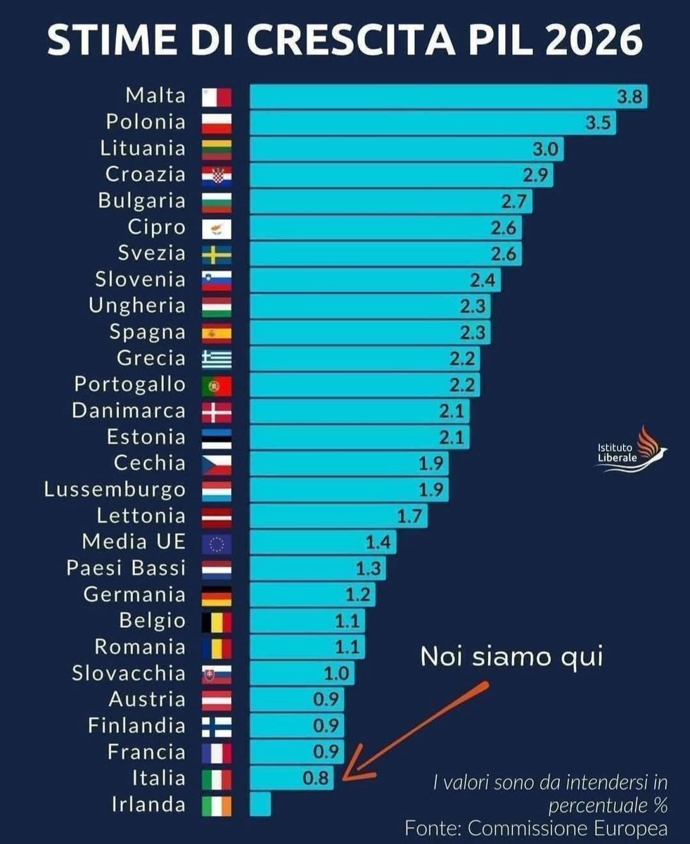 RMongardini's tweet photo. https://t.co/6RGQNCZQMe