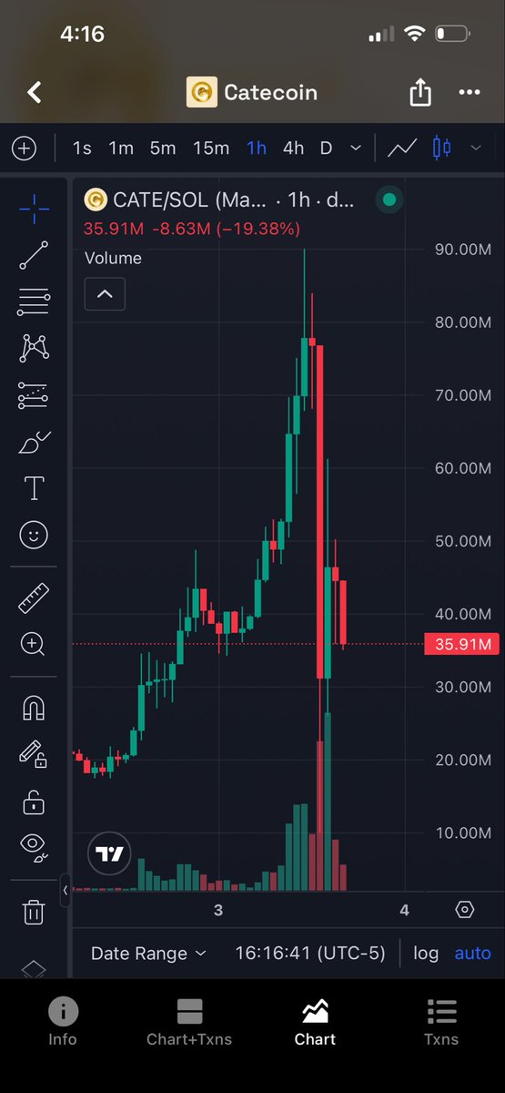 TheSolanaSurfer's tweet photo. Meme coins are so gay https://t.co/DIL2ZlC4ie
