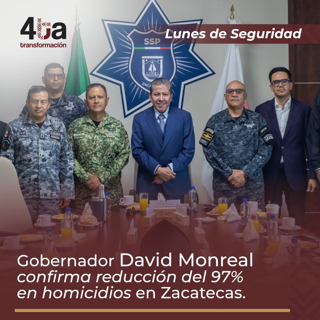 4taTransforma's tweet photo. ¡LA PAZ AVANZA EN ZACATECAS! 🇲🇽🕊️📉 El gobernador David Monreal destacó la histórica reducción del 97% en el delito de homicidio doloso en el estado, afirmando que hoy en Zacatecas se acabó la impunidad y la complicidad.

Gracias al trabajo coordinado entre el Gobierno Estatal, la Guardia Nacional, la SEDENA y la aplicación de la estrategia de construcción de paz, la entidad sigue recuperando la tranquilidad de las familias y productores en cada municipio. 🌱✨ ¡Porque con honestidad, inteligencia y atención a las causas, la transformación da resultados reales! 🦅🙌

¡Por un Zacatecas seguro, próspero y en paz para todas y todos! 📈🏠

#La4taTransformación #DavidMonreal #Zacatecas #ZacatecasSeguro #CeroImpunidad #HumanismoMexicano #ConstrucciónDeLaPaz #Noticias