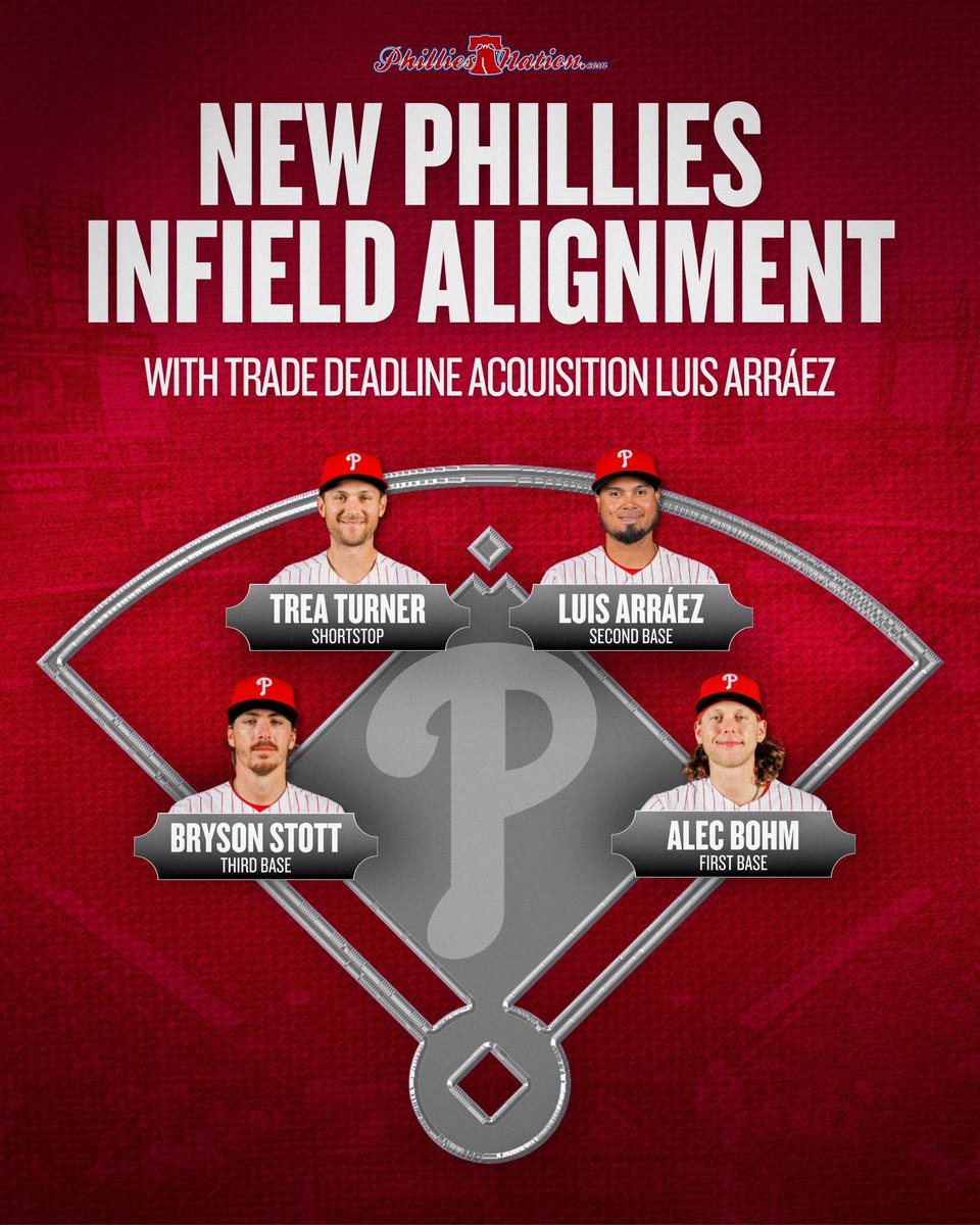 PhilliesNation's tweet photo. The Phillies' infield has a new look. https://t.co/V0rN0CeDdI