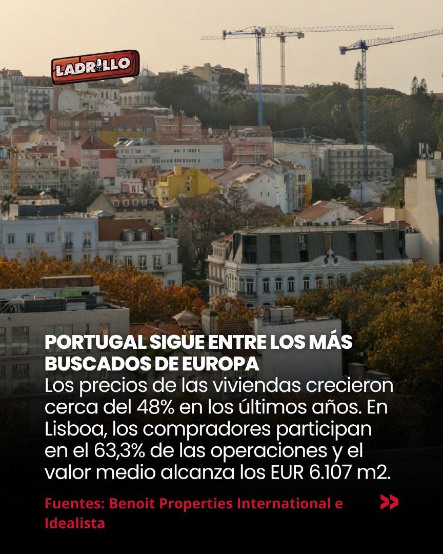LadrilloInfo's tweet photo. Cinco destinos lideran la expansión inmobiliaria mundial.

Portugal, México, Grecia, Turquía y Arabia Saudita se destacan por el crecimiento del turismo, la inversión extranjera, las mejoras en infraestructura y la valorización de sus propiedades.

Nota → https://t.co/hkvzuNqryQ https://t.co/tA7ZR4hZmN