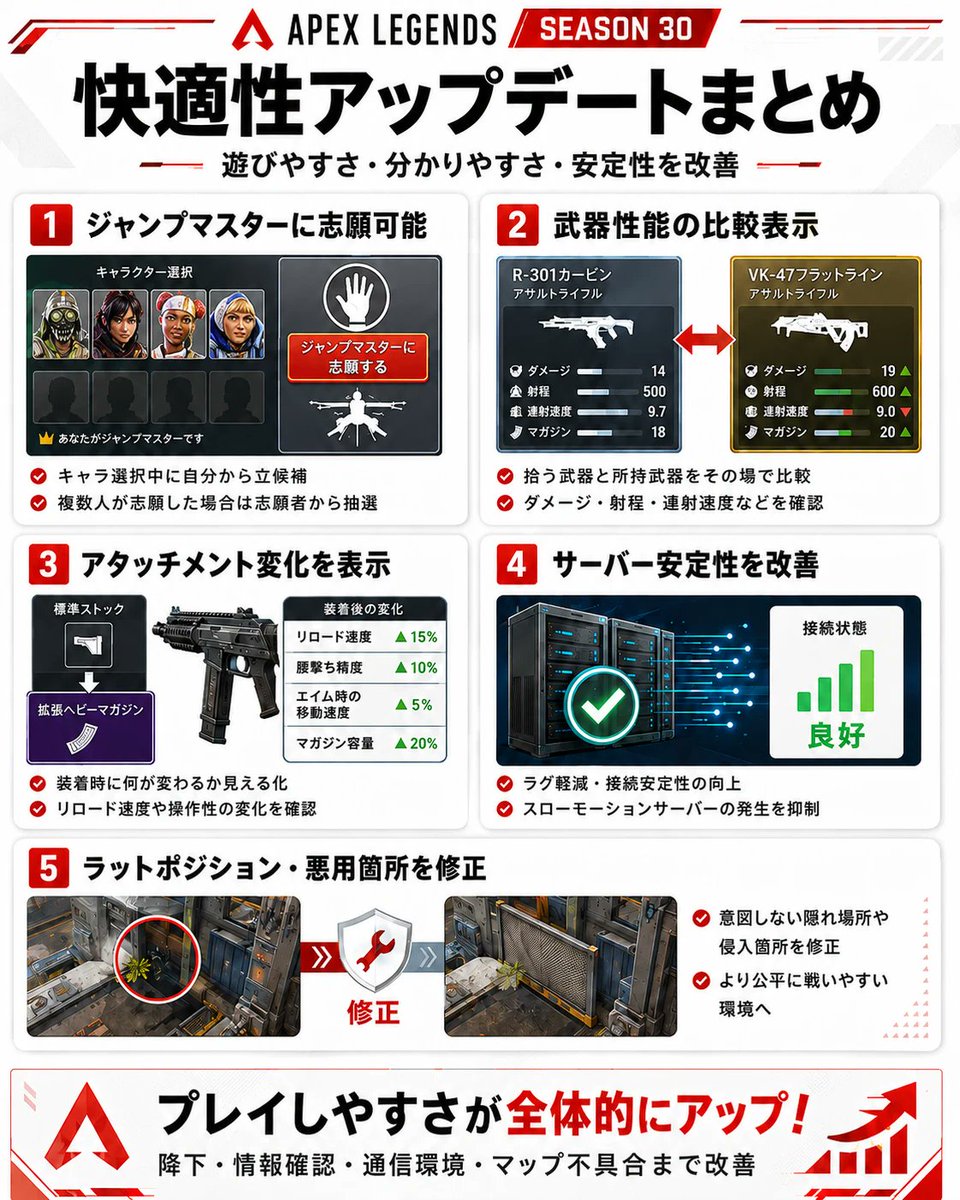 GameMasteredTy's tweet photo. シーズン30 快適性アップデート🌿 https://t.co/DQrBFbaEJW
