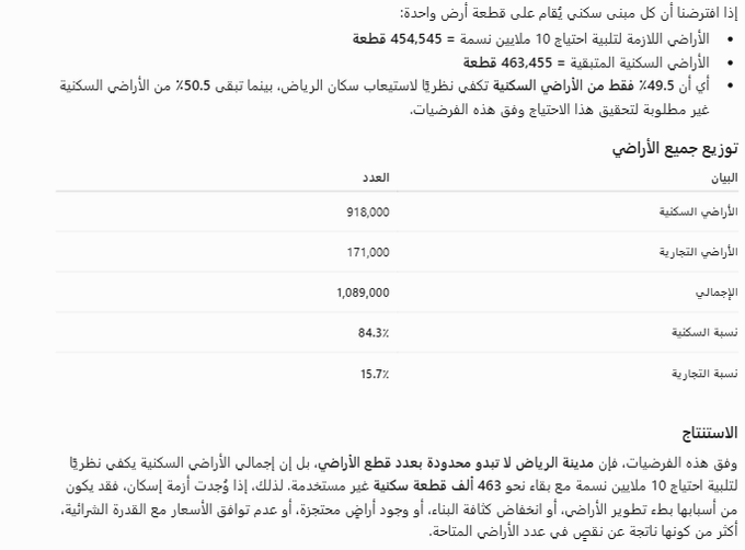 SMG1421's tweet photo. كنت أعتقد أن وزارة الأسكان وهيئة تطوير الرياض و الهيئة العامة للعقار. انها(فقط )هي المختصة على نجاح قرارات التوازن العقارية.
شعرت بتفائل اكبر لمستقبل القطاع العقاري.
و(طمس سلوكيات وممارسات ماكان يسمى لدينا سوق عقار)
عندما علمت أن هناك عدة جهات رسمية تعمل على نجاح التوازن العقاري. https://t.co/3Vqj85AG3S