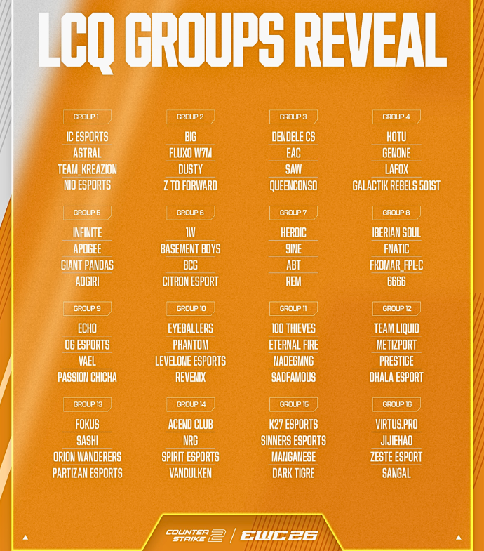 Ozzny_CS2's tweet photo. The groups for the EWC Open Qualifier have been revealed ‼️

Who will make the main event? 👀 https://t.co/5AN7pW3aAH